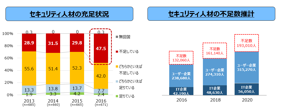 workforce shortage statistics