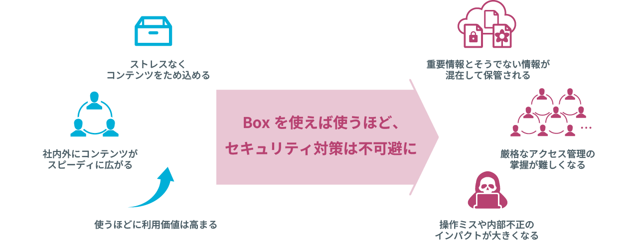 boxDilemma15