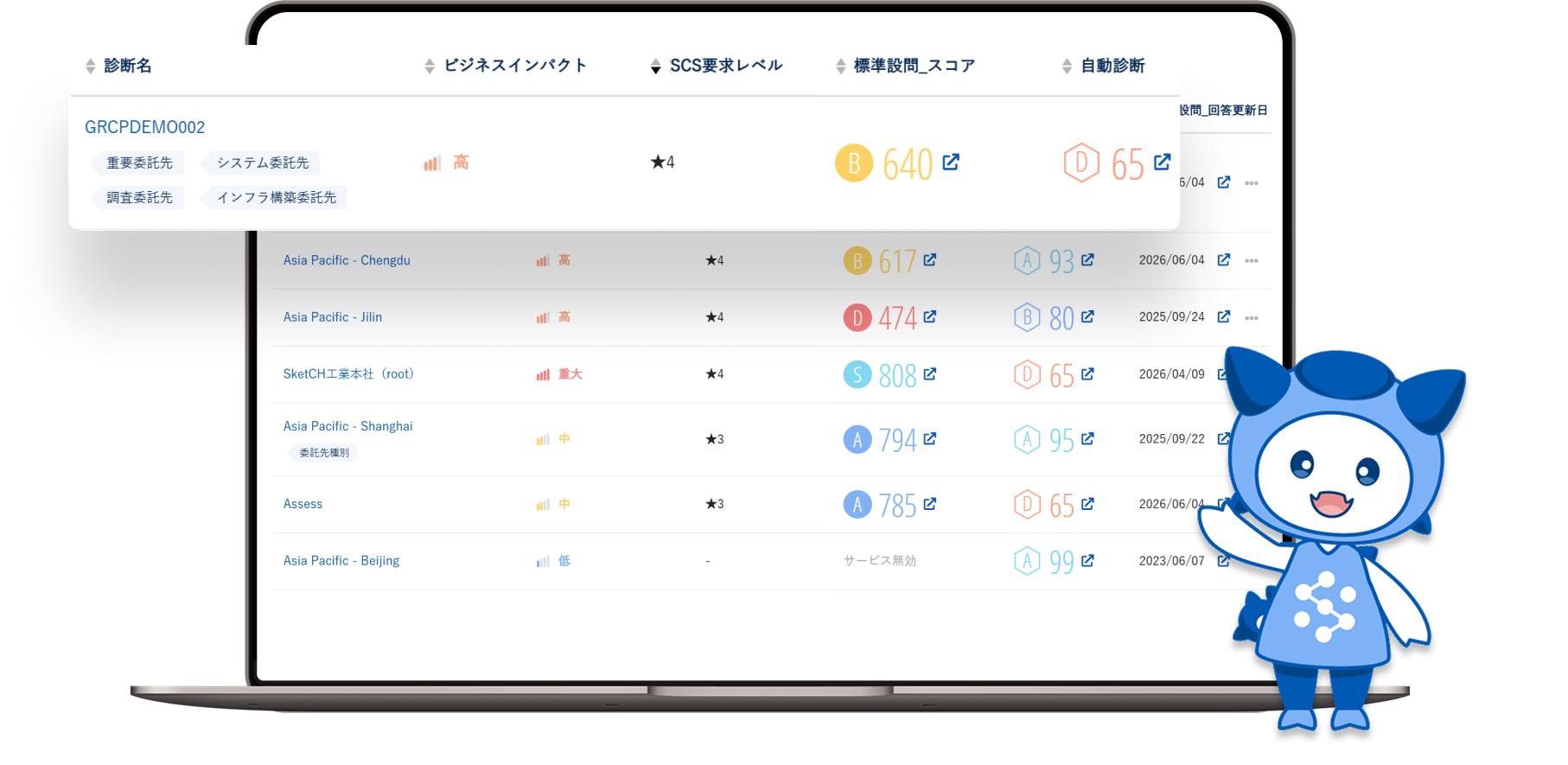 取引先評価を一元管理する運用基盤の画面イメージ